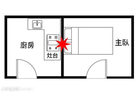 床頭靠門牆化解|【風水特輯】臥室床鋪14大禁忌 